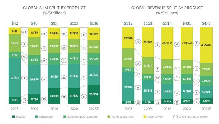 Udział klas produktów w aktywach branży AM