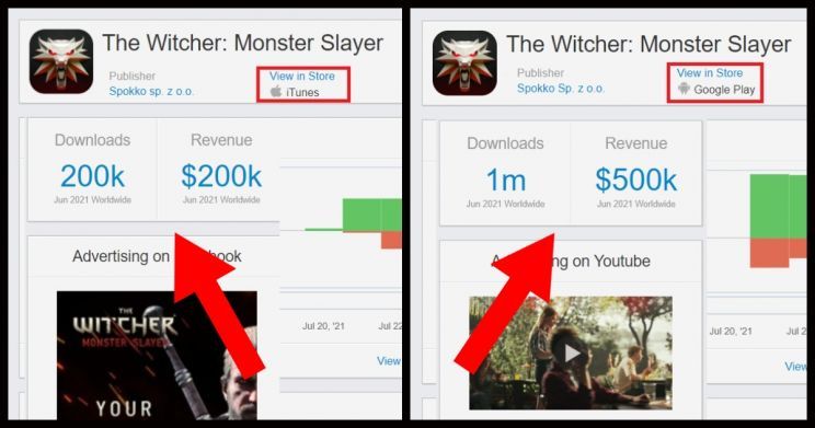 Witcher pobrania i przychody (1)