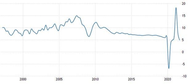 Zannualizowane tempo wzrostu PKB Chin (2)