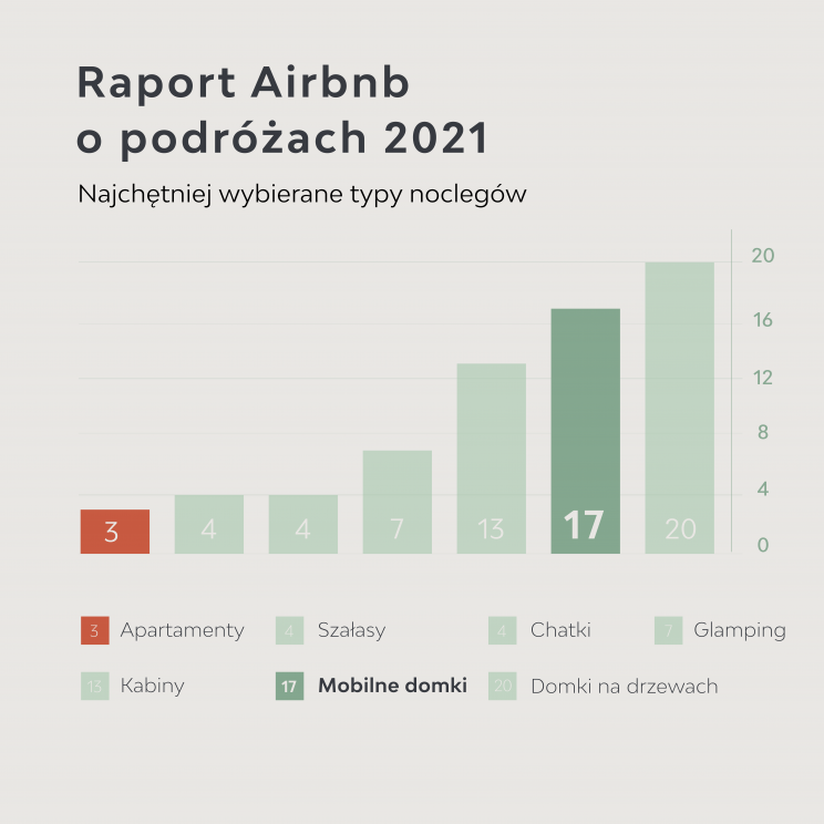 airbnb podróże 2021