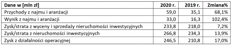 cavatina holding wyniki