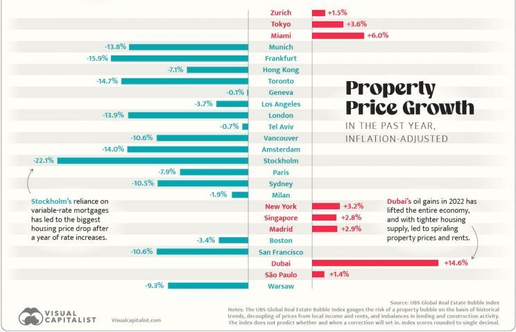 ceny mieszkań ranging