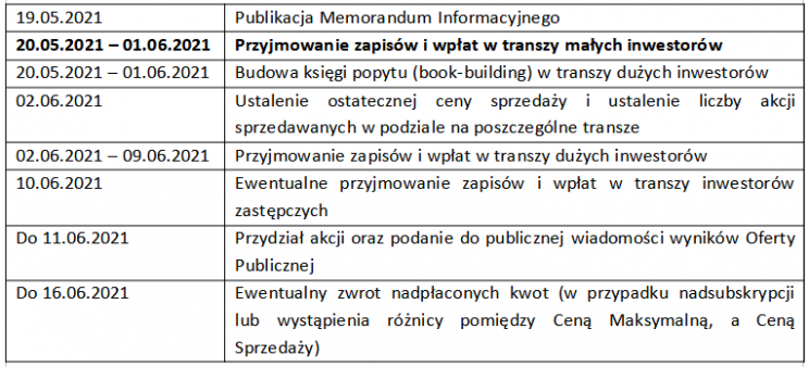 harmonogram woodpecker