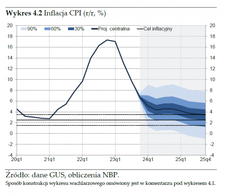inflacja NBP
