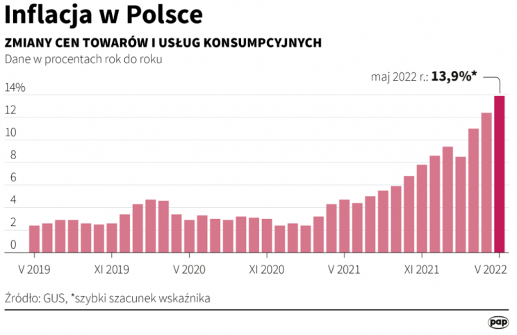 inflacja w polsce 