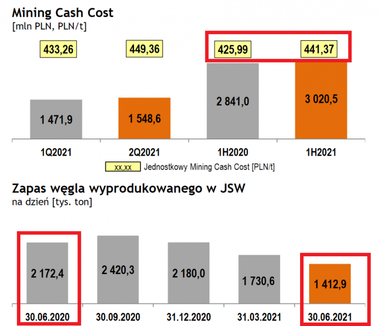mining cash cost