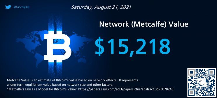 network metcalfe value