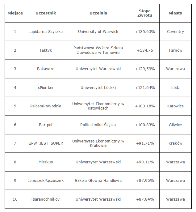 podsumowanie v edycji