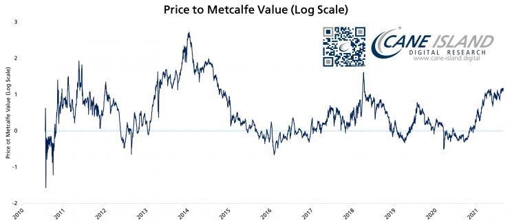 price to metcalfe