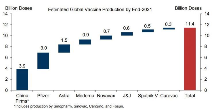 produkcja szczepionek