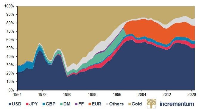 rezerwy walutowe i złoto
