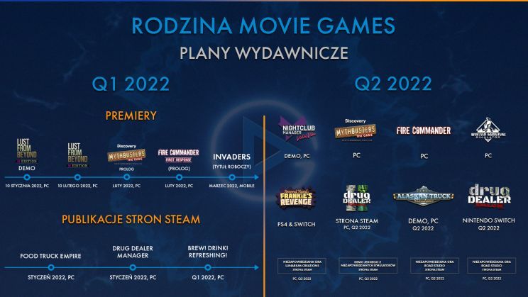 roadmap q1q2 2022 poziom