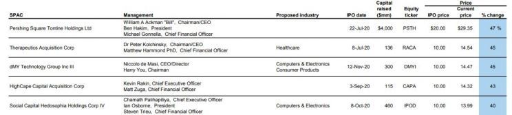 spac od ipo