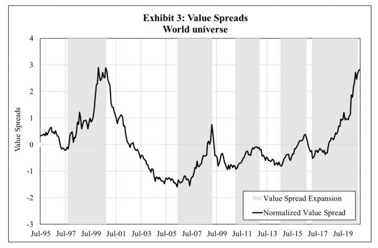 spread value