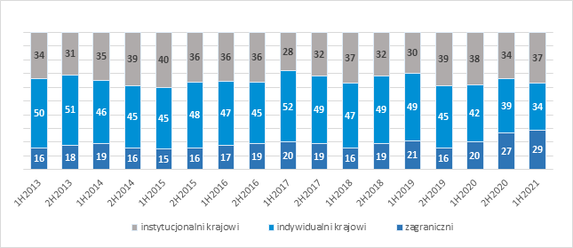 struktura inwestorów kontrakty terminowe 3