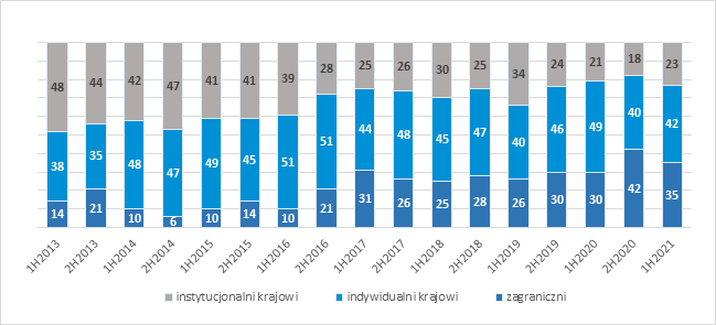 struktura inwestorów rynku opcji 4