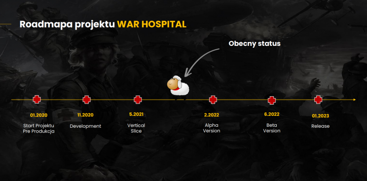 war hospital roadmap