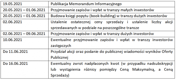 woodpecker harmonogram