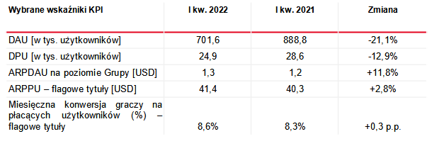 wskazniki efektywnosci HUG