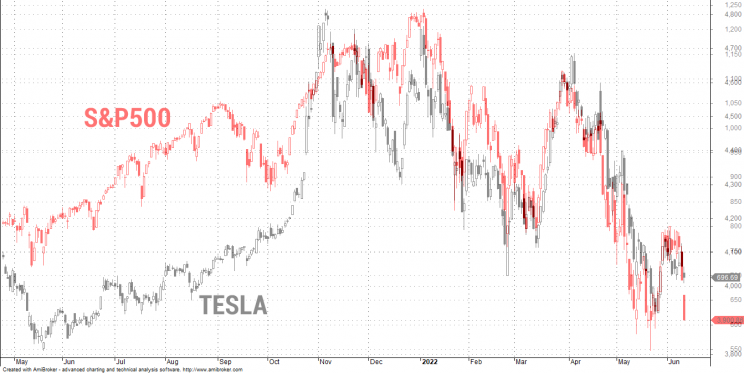 SPXNTESLA