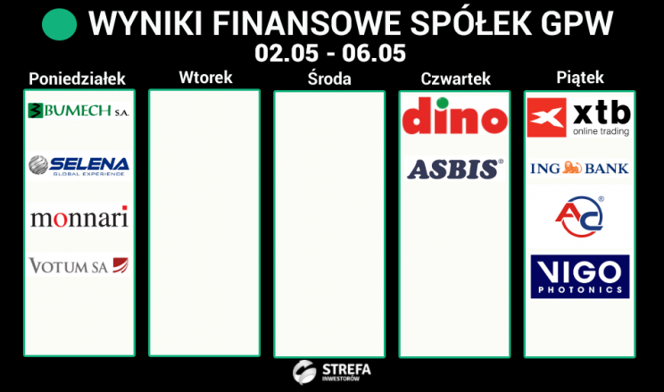 WYNIKI-FINANSOWE02-06-05