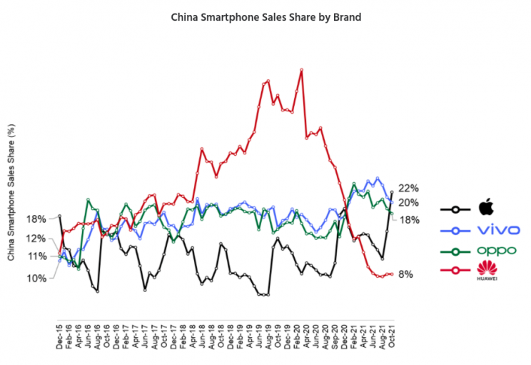 sprzedaz smartfonow w chinach fot-counterpoint