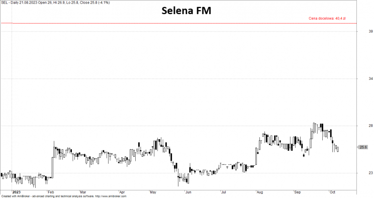 Selena FM