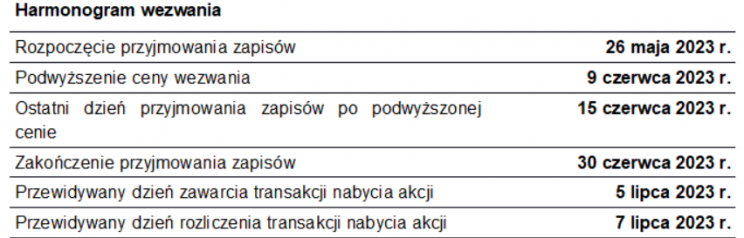 Alumetal harmonogram