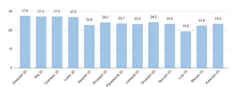 BoomBit przychody z gier