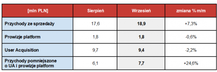 BoomBit wyniki sprzedaż