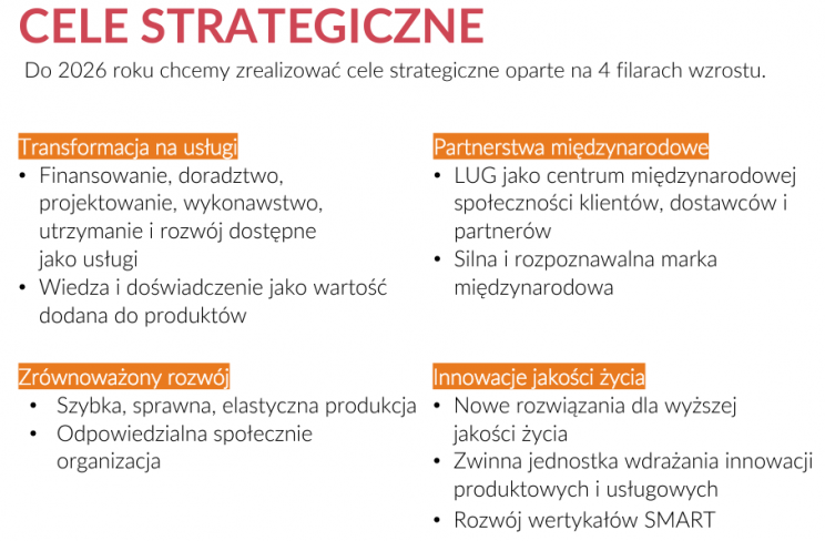 Cele strategiczne LUG