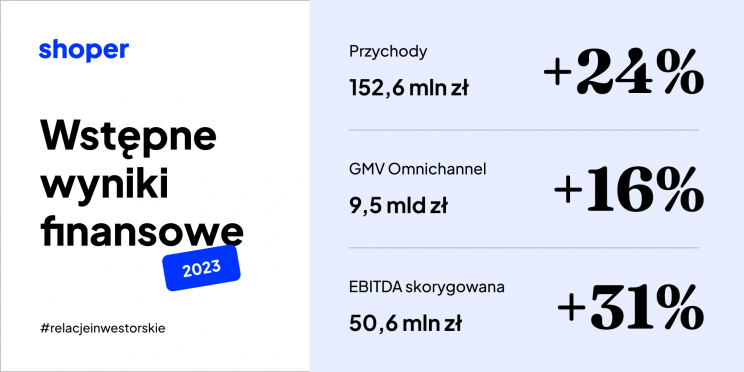 Shoper wyniki 2023