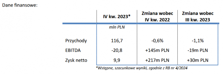Zrzut ekranu 2024-04-10 091027