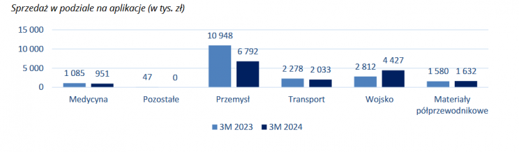 Zrzut ekranu 2024-05-29 094335