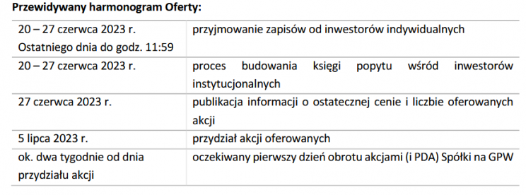 dr Irena Eris oferta