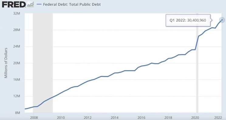 federal debt us