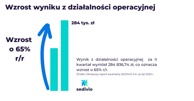 sed działalność operacyjna