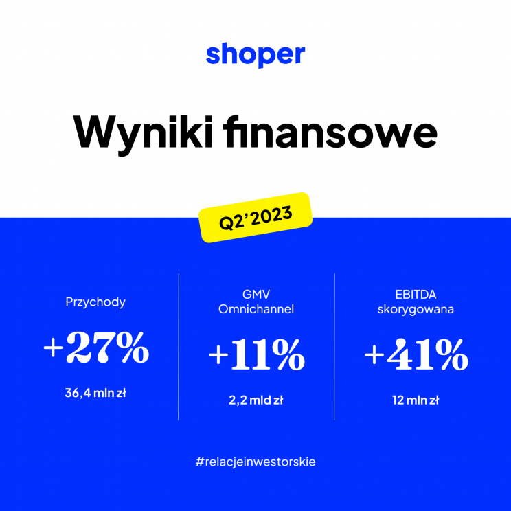 shoper wyniki finansowe