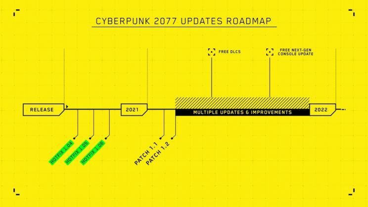 Mapa naprawy Cyberpunk 2077