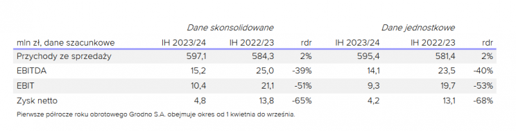 Zrzut ekranu 2023-12-13 091007