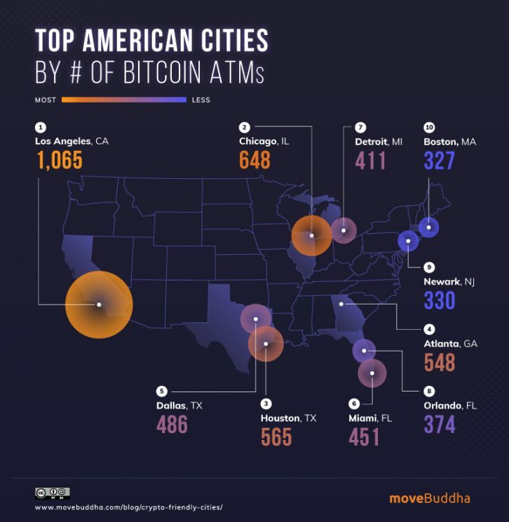 02-Top-American-Cities