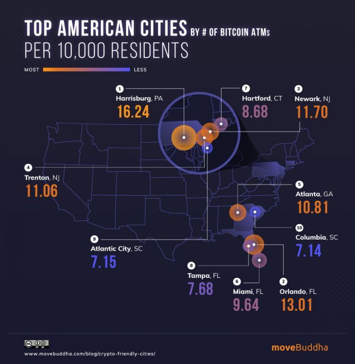 03-Top-American-Cities-per-residents