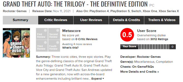 GTA Metacritic
