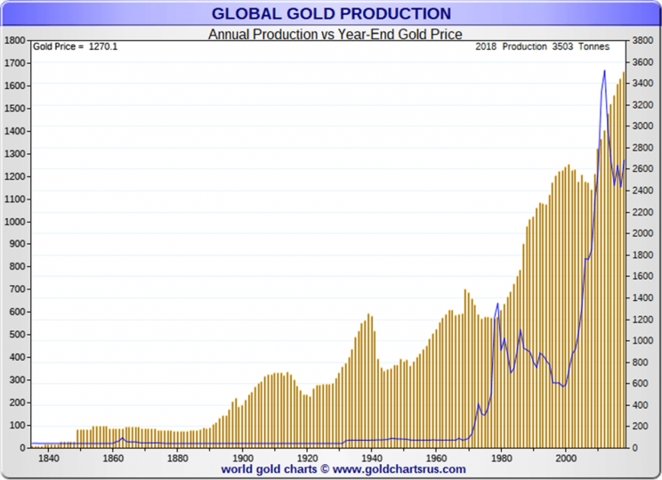 Gold-Price-History-2