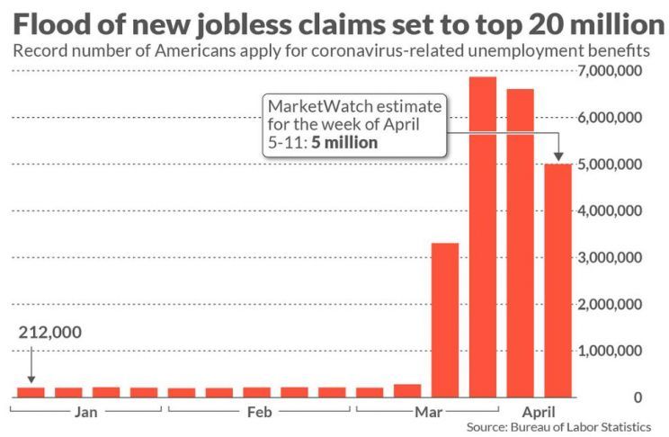 Jobless claims USA