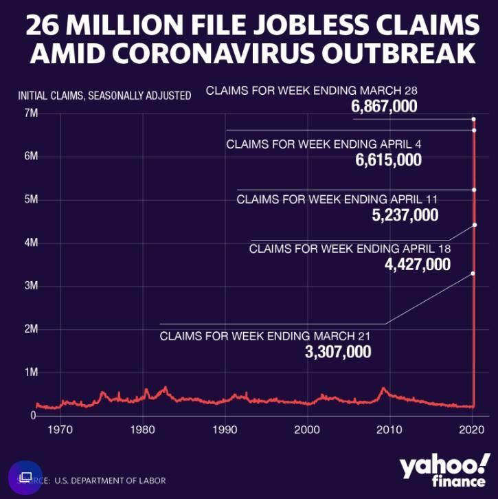 Jobless claims USA