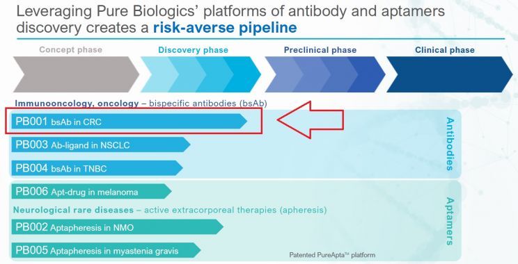 Pipline Pure Biologics