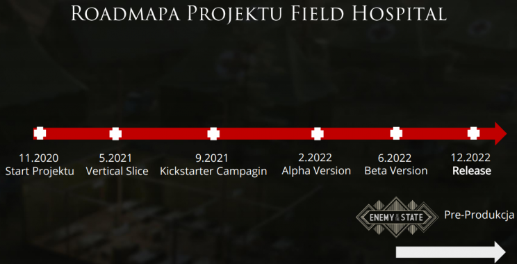 Roadmapa projektu Field Hospital