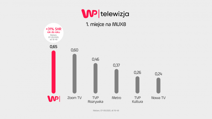Telewizja WP 07-09.2020 all16-49