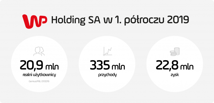 Wyniki WP_H1_grafika